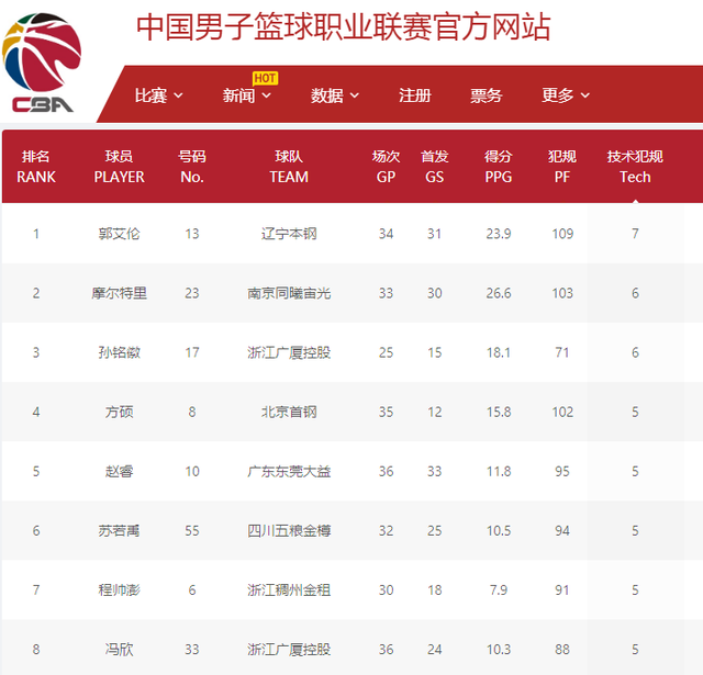 上的敏捷反