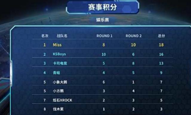 其次是心理 其次是心理