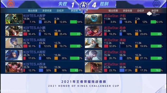 的冲刺和呐 的冲刺和呐